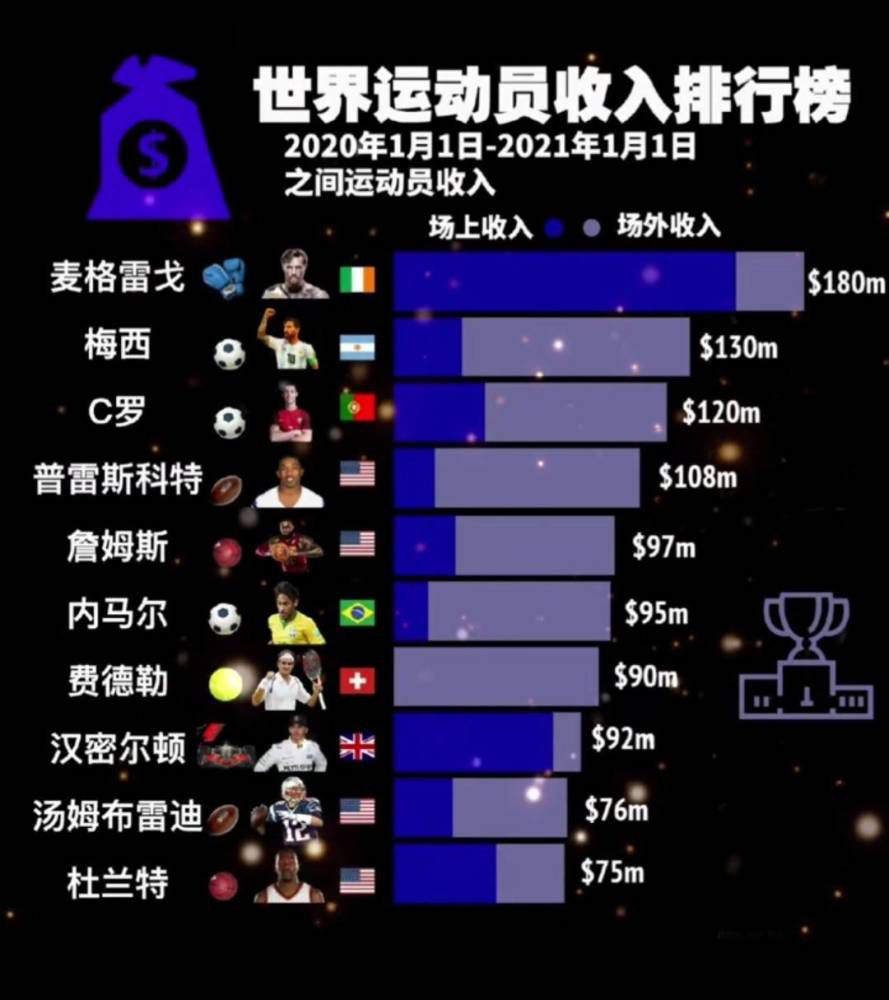 “我想德科和主席都信任他，他们相信这个项目，相信哈维就是那个合适的人选。